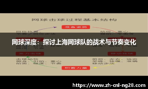 网球深度：探讨上海网球队的战术与节奏变化